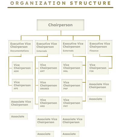 Org Structure