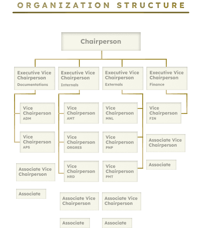Org Structure